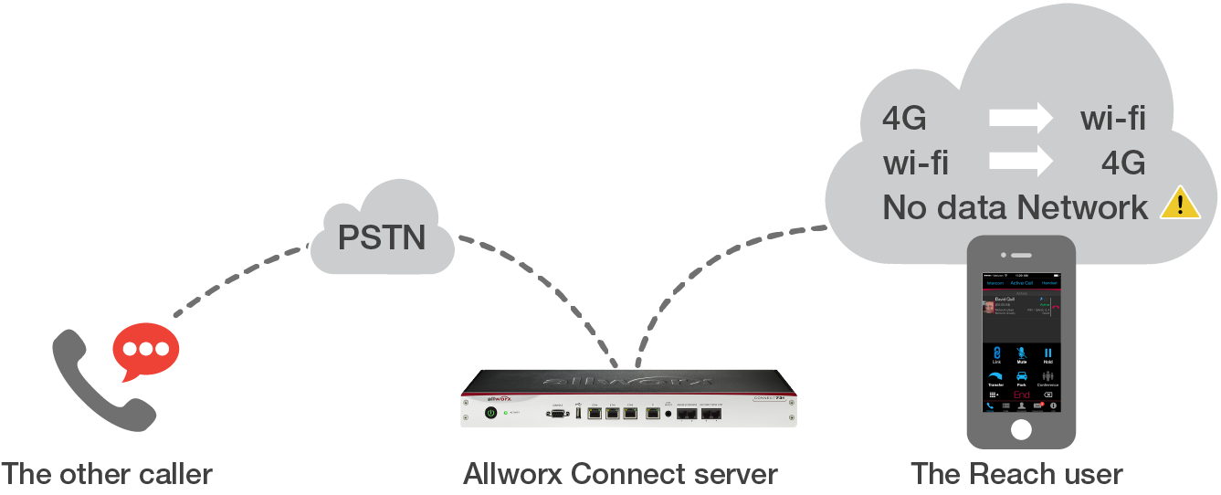 contact bn worx voip knoxville