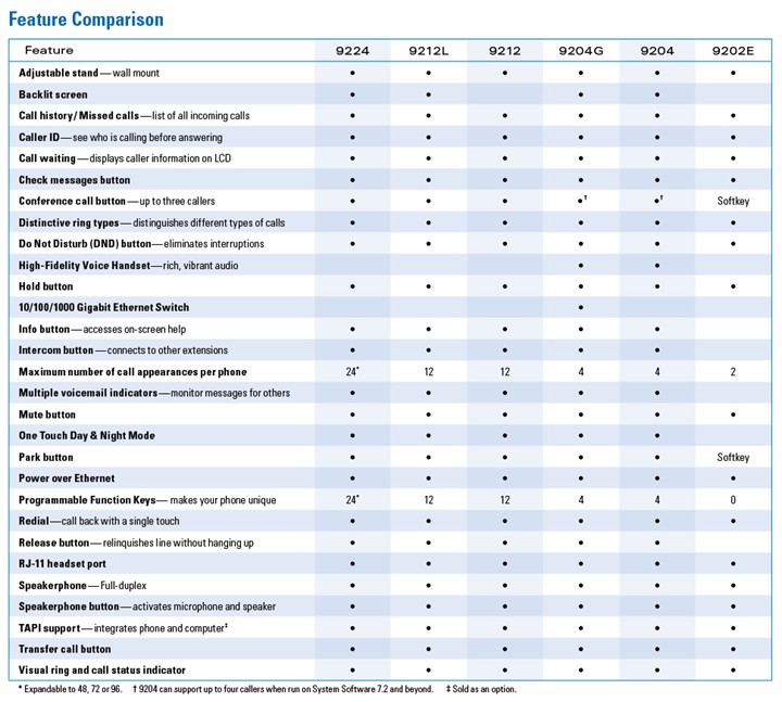 Phone System Comparison Chart