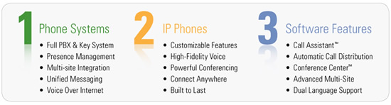 knoxville allworx partner voip business phone systems software bn worx overview