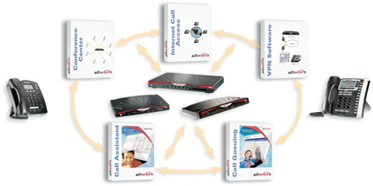 voip,business ip phones, voice over internet calls,business phone systems, Full PBX, Key Systems, Presence Management, Multi-Site Integration, Unified Messaging, Customizable Features, High-Fidelity Voice, Powerful Conferencing, Connect Anywhere, Call Assistant, Automatic Call Distribution, Conference Center, Advanced Multi-Site, Dual Language Support, knoxville